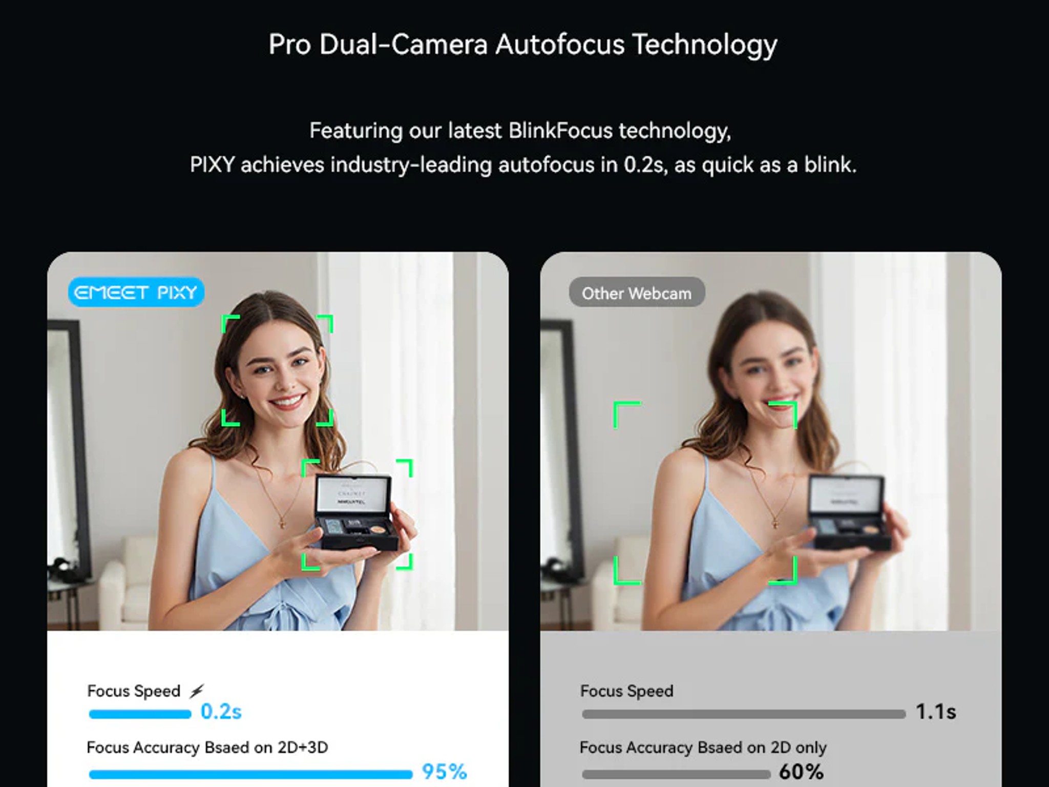 4K AI Webcam - Emeet Pixy Dual Camera