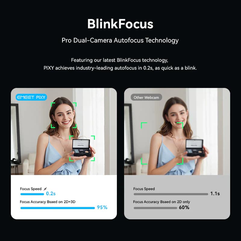 4K AI Webcam - Emeet Pixy Dual Camera
