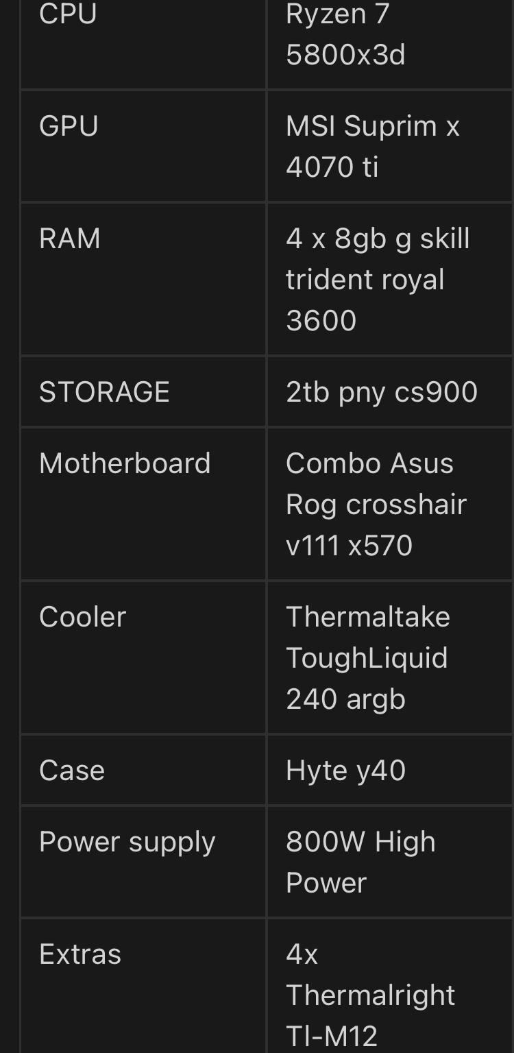 PC Ryzen 7 5800x3d/Rtx 4070 ti