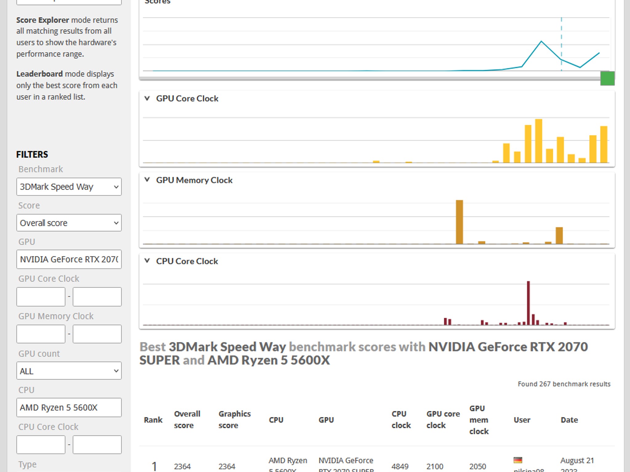 EVGA RTX 2070 Super 8GB With Upgraded Cooling; Spare Fans, FREE SHIP