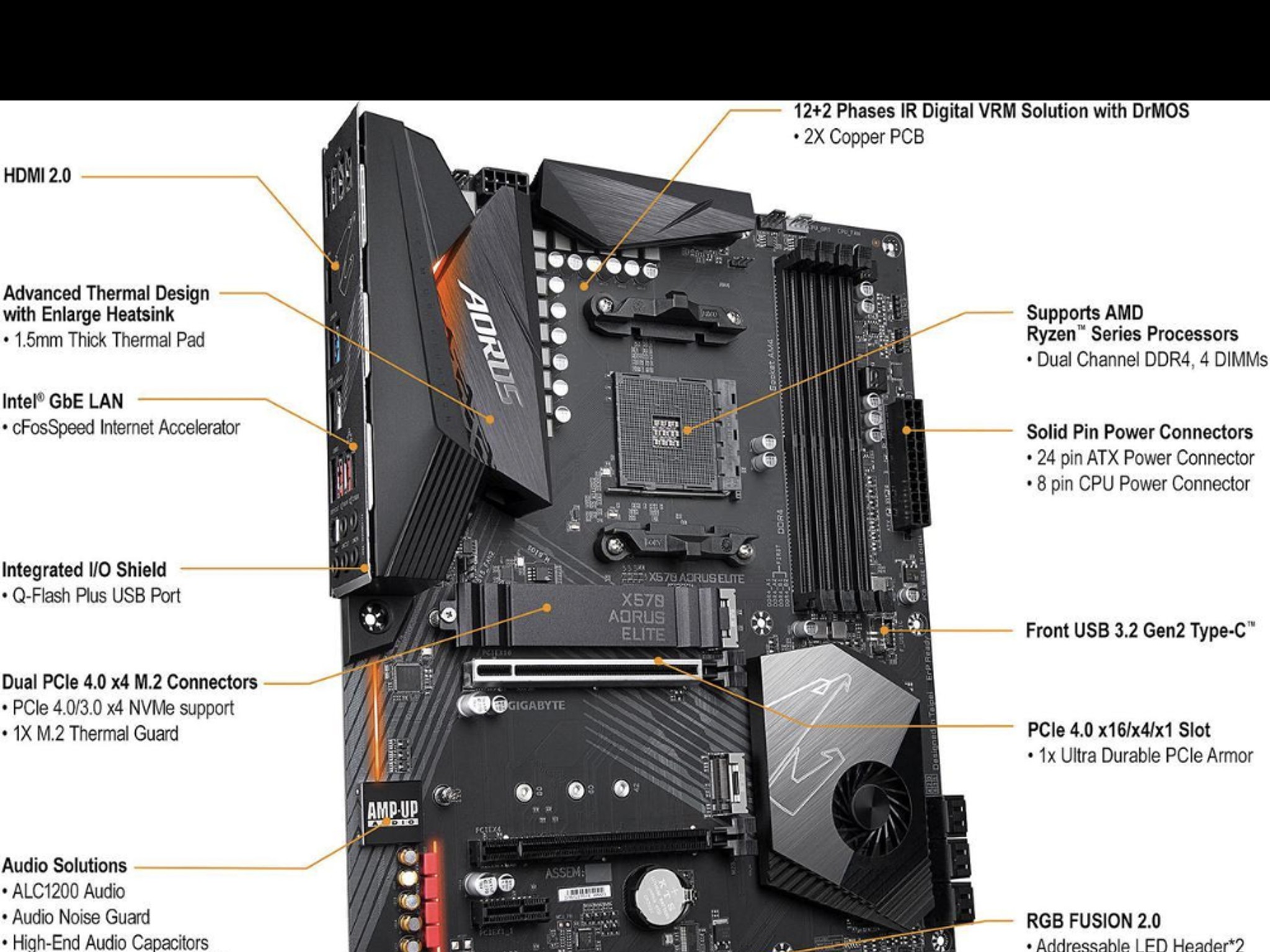 X570 Aorus Elite AMD Ryzen AM4 Gaming Motherboard