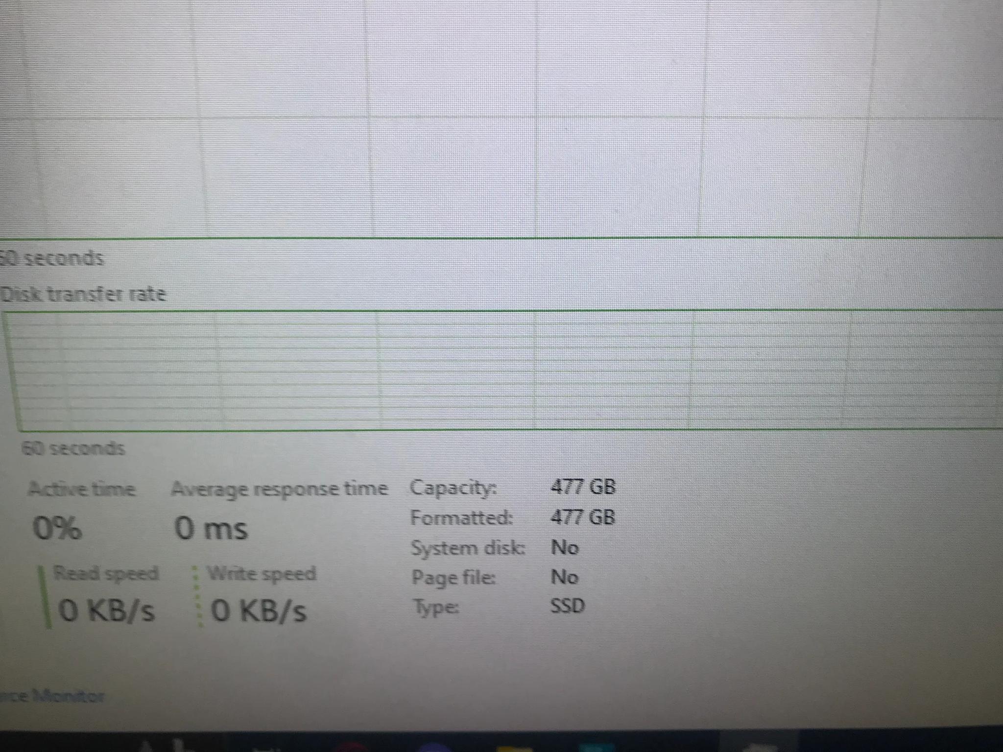 Acid Green Gaming Pc