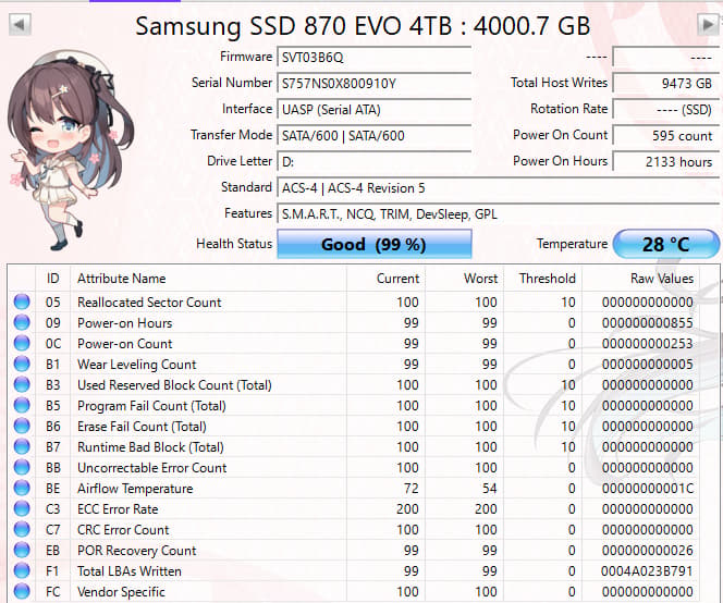 Samsung 870 EVO 4TB SATA SSD 2.5” Solid State Drive (NM)