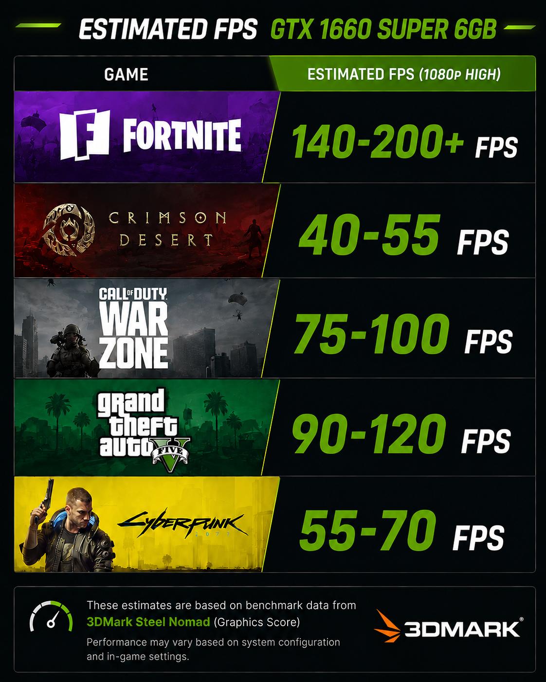 Ryzen 5 2600X GTX 1660 SUPER Gaming PC