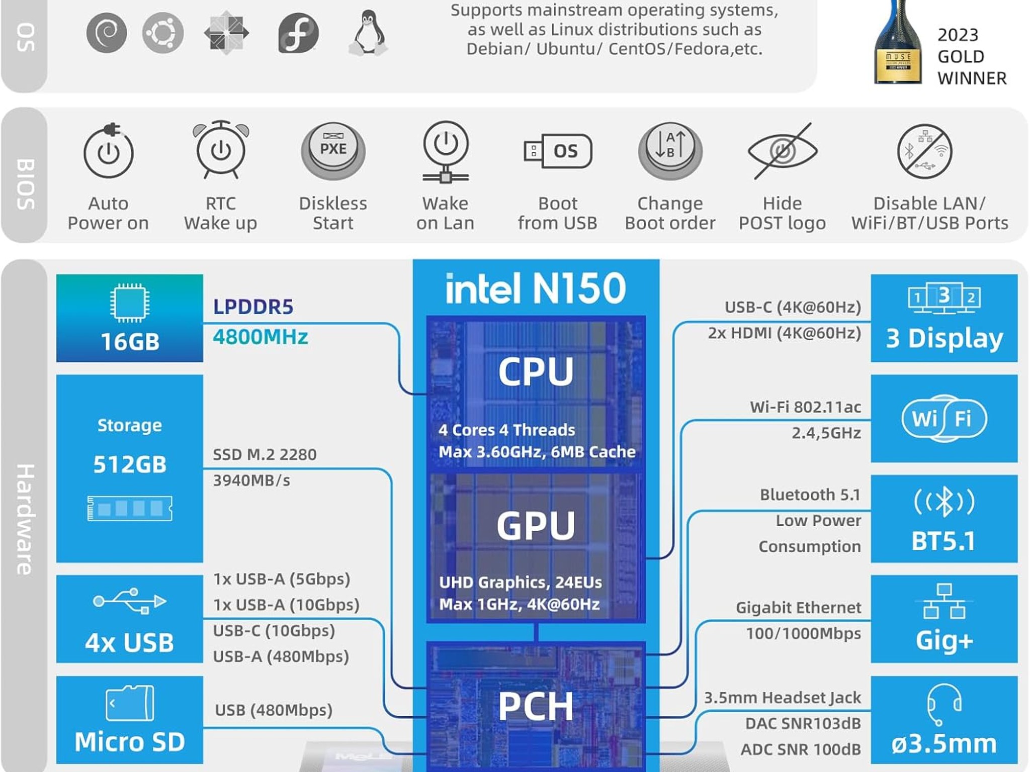 FANLESS Mini PC, Quieter 4C N150, 16GB DDR4 RAM 512GB