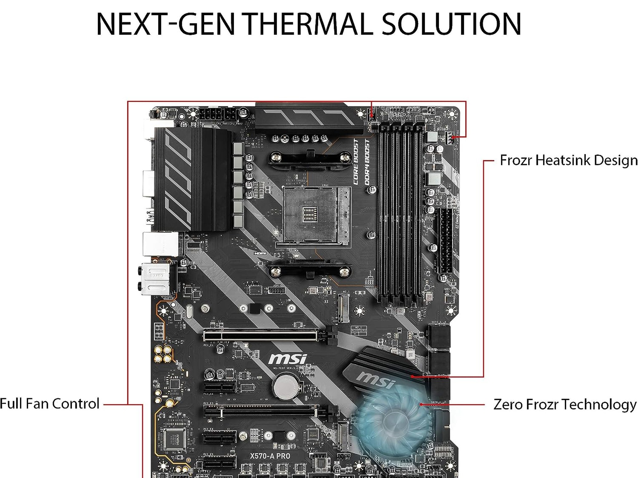 Pre-Owned MSI X570-A PRO AM4, AMD (X570APRO ) ATX Motherboard