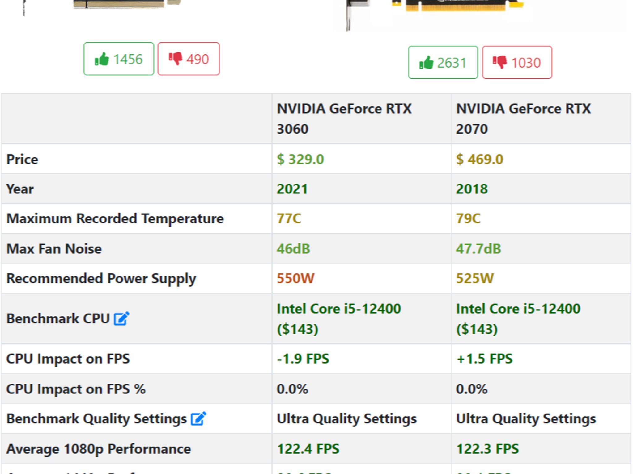 💙☃️❄️||Gaming PC-NVIDIA RTX 2070 8GB GDDR6 DLSS Ray Tracing-Intel i5-12400F -32GB DDR4 RAM- 1TB SSD