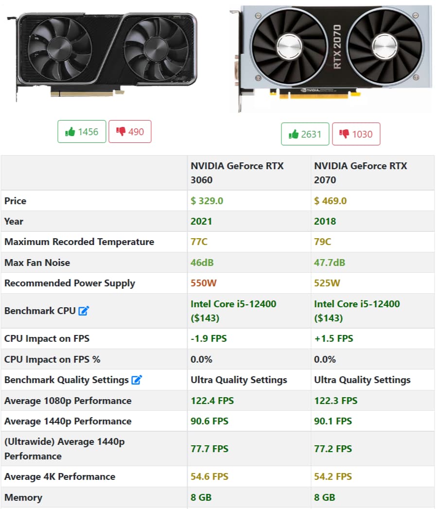 💙☃️❄️||Gaming PC-NVIDIA RTX 2070 8GB GDDR6 DLSS Ray Tracing-Intel i5-12400F -32GB DDR4 RAM- 1TB SSD