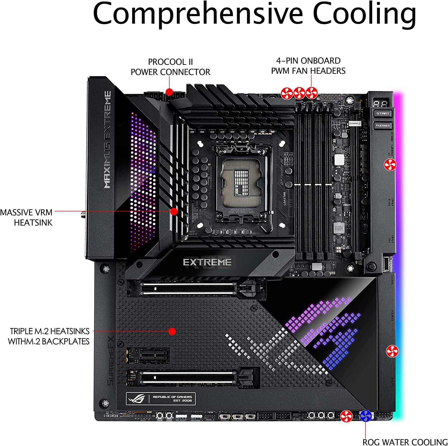 ASUS ROG MAXIMUS Z690 EXTREME Intel Z690 LGA 1700 EATX DDR5 Desktop Motherboard