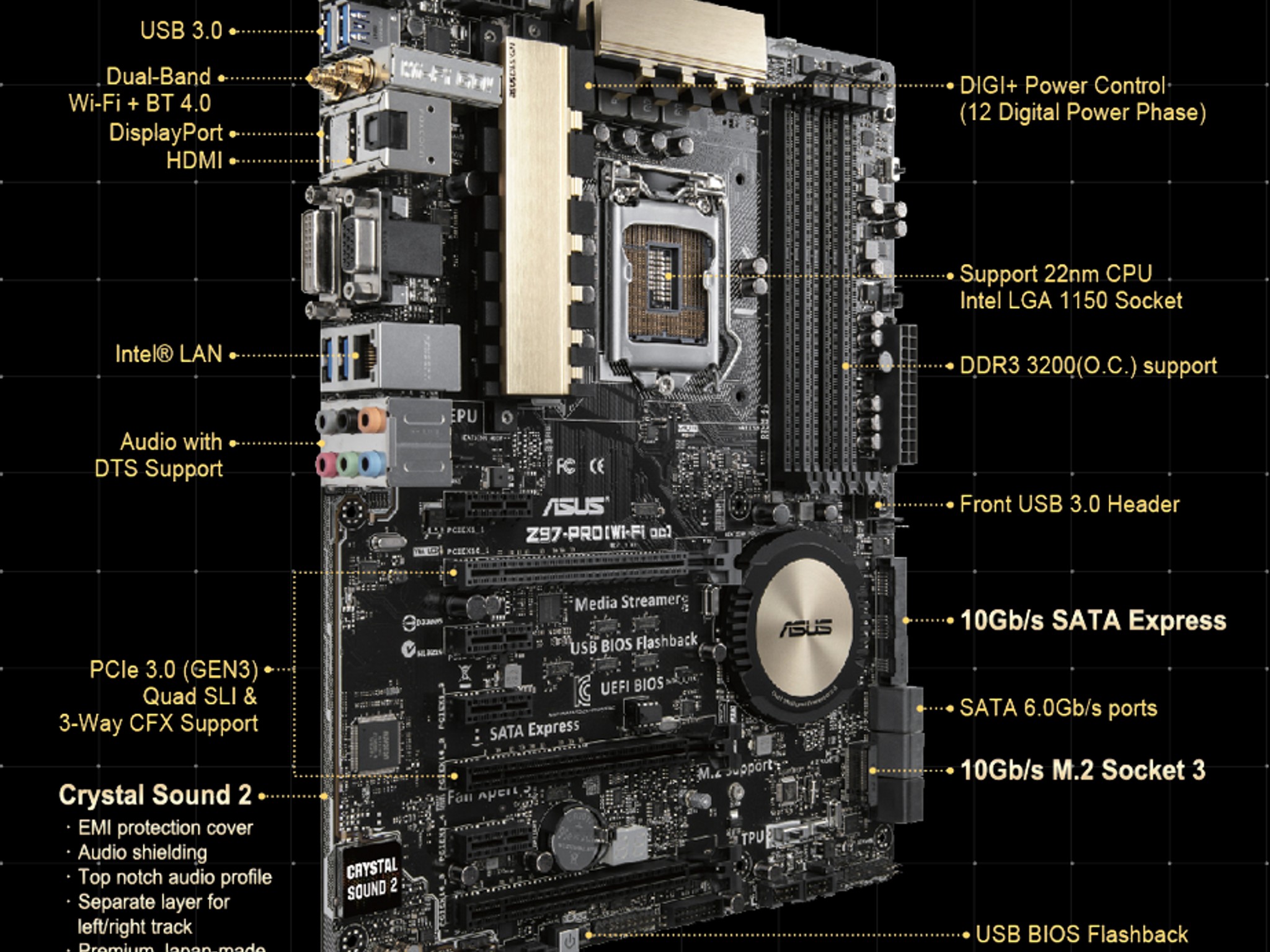 ASUS INTEL Z97 PR0 WiFi-AC LGA1150 DDR3 ATX MOTHERBOARD