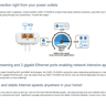 NEW ZyXEL PLA5456 POWERLINE 2-PORT 2000Mbps GIGABIT ETHERNET ADAPTERS