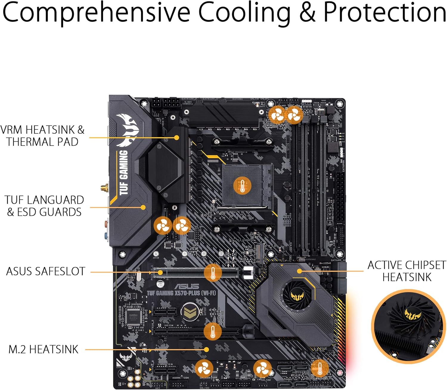 ASUS TUF Gaming X570-Plus Wi-Fi AM4 Zen 3 Ryzen 5000 & 3rd Gen Ryzen ATX Motherboard PCIe 4.0