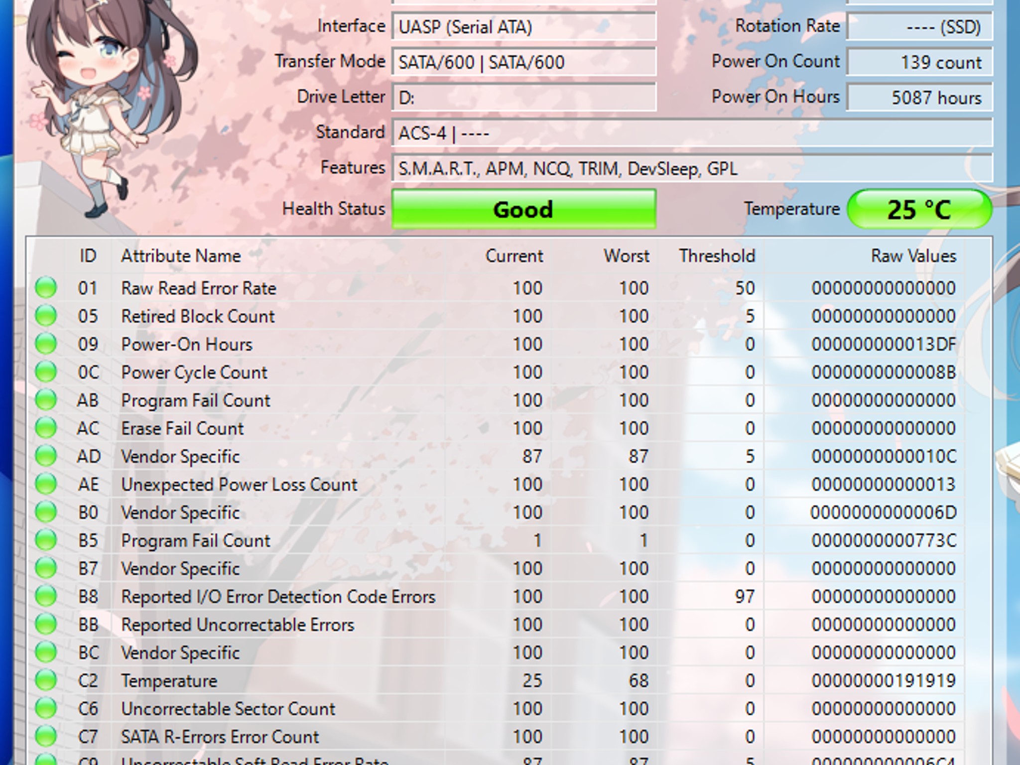 Lite-On CV8-CE256-HP 256GB SATA SSD | Tested & Functional