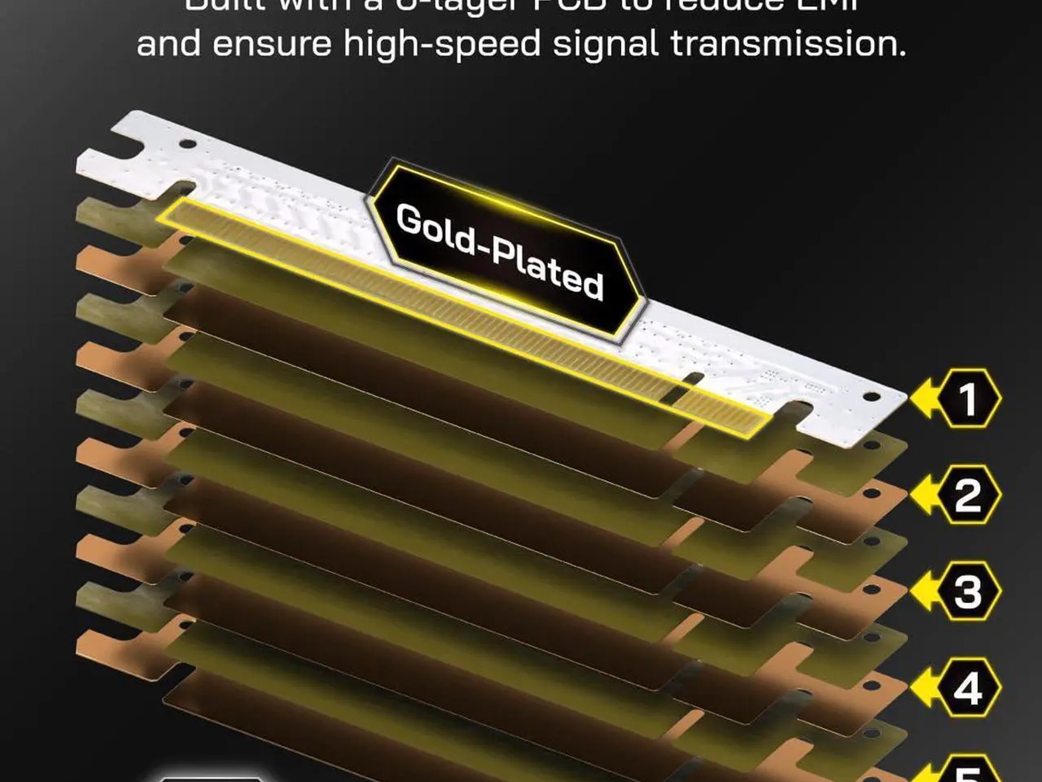 PCIE 5.0 Riser Cable 128GB/s Bandwidth GPU Extension Backwards Compatible PCIE 4.0/3.0 White 30cm