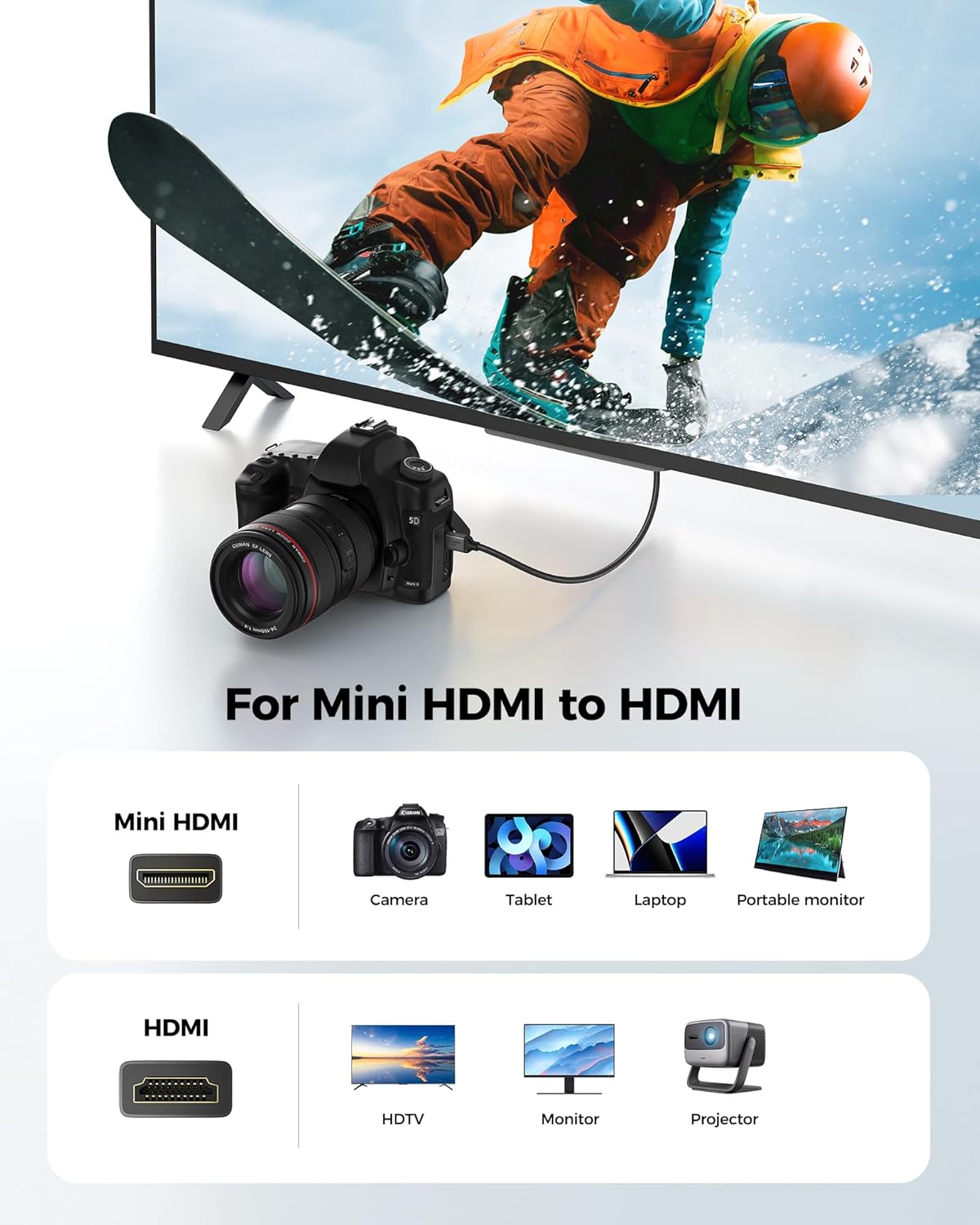 8K 4K Mini HDMI to HDMI Cable 6.6FT Mini HDMI 2.1 8K 60Hz 4K@240Hz 144Hz 120Hz Upgrade Braided 48Gbs