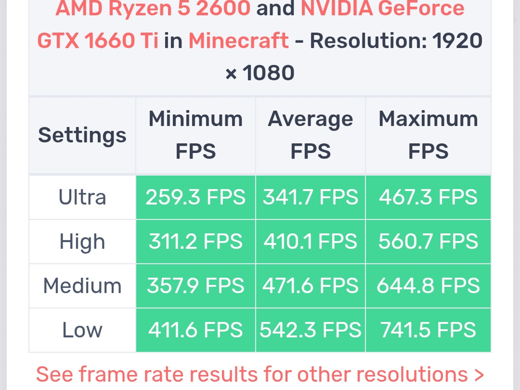 1080p High Settings Gaming Computer PC (Ryzen 5 2600, GTX 1660 TI, 16gb DDR4)
