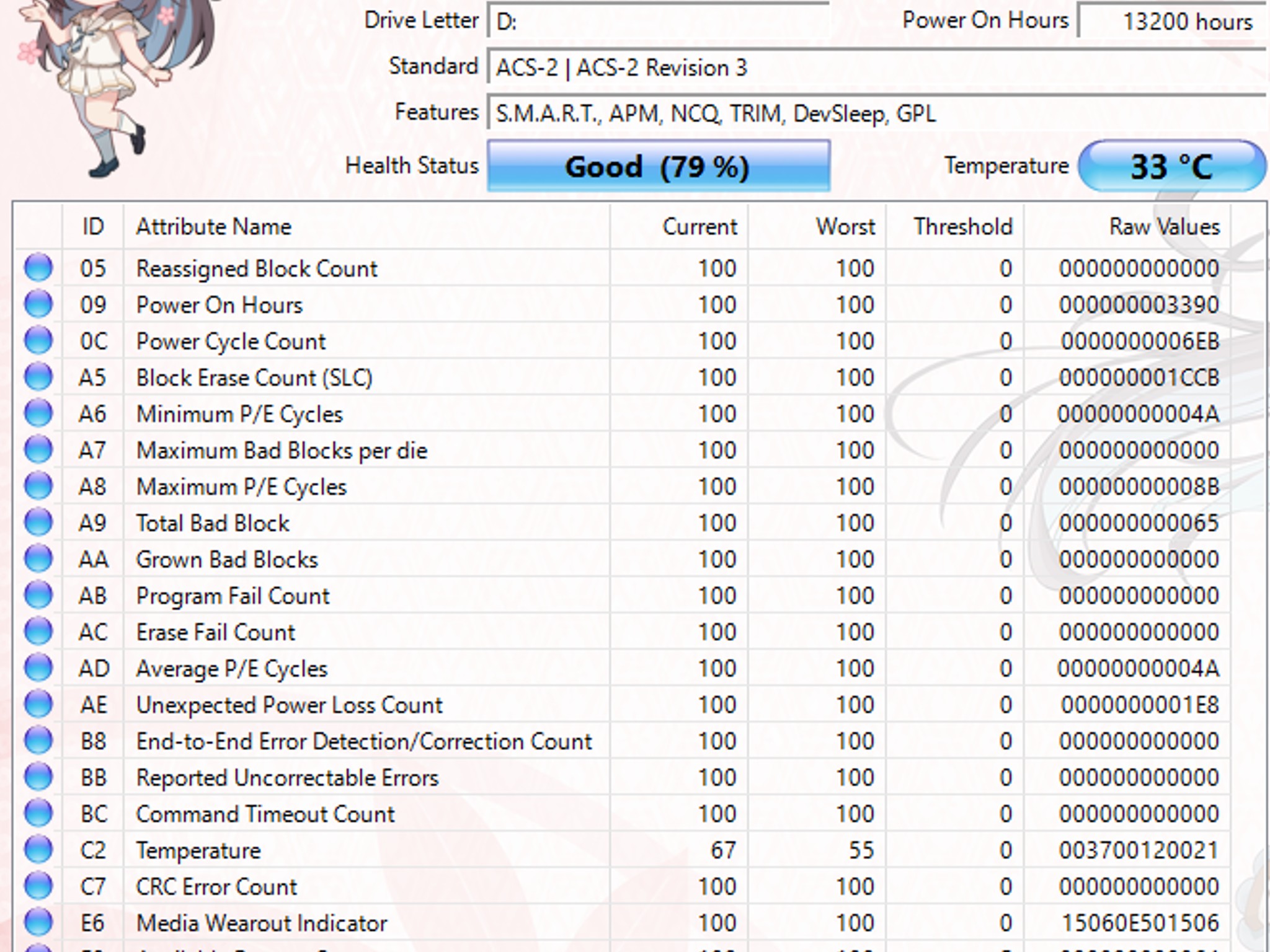 WD Green 120GB SSD Tested Working 79% Health SATA