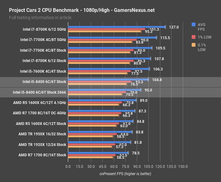 NVIDIA GTX 1070 i5 8400 CUSTOM GAMING PC 16GB DDR4 512GB SSD RGB WINDOWS 10 INSTALLED