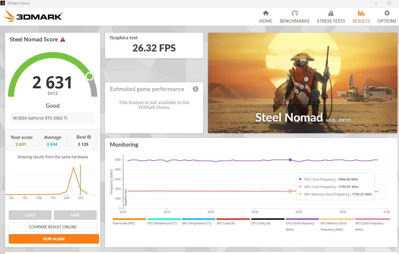 Dell OEM RTX 3060 TI in great condition (With Benchmarks).