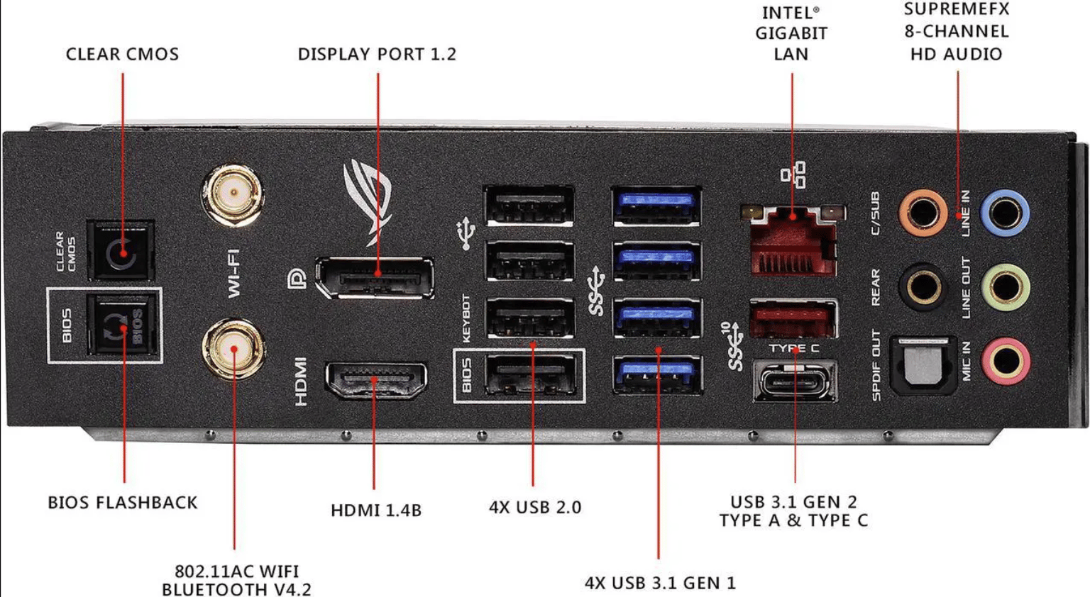 ASUS ROG MAXIMUS X CODE Z370 LGA1151 Intel DDR4 ATX Motherboard (Open Box)