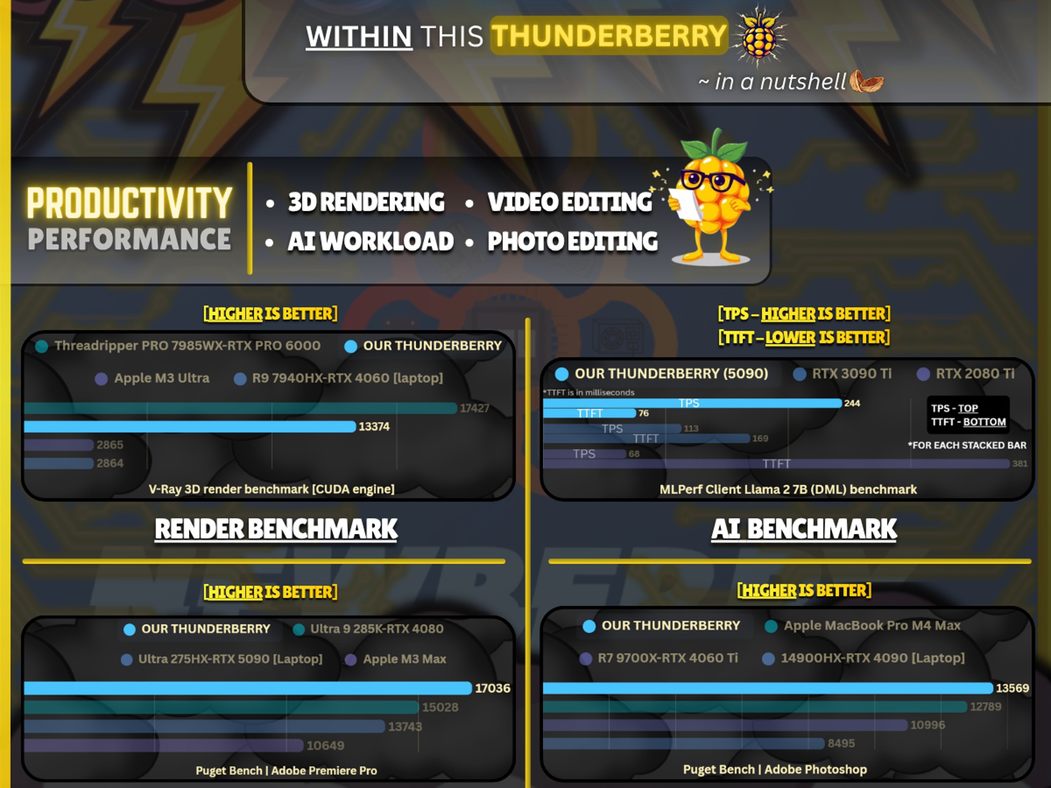 🎮4K GAMING PERF. IN VIDEO |🚀Gaming/Streaming/Workstation PC