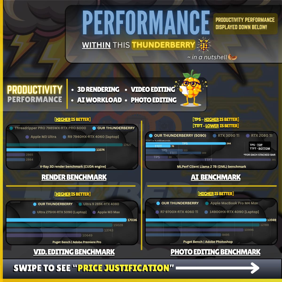 🎮4K GAMING PERF. IN VIDEO |🚀Gaming/Streaming/Workstation PC