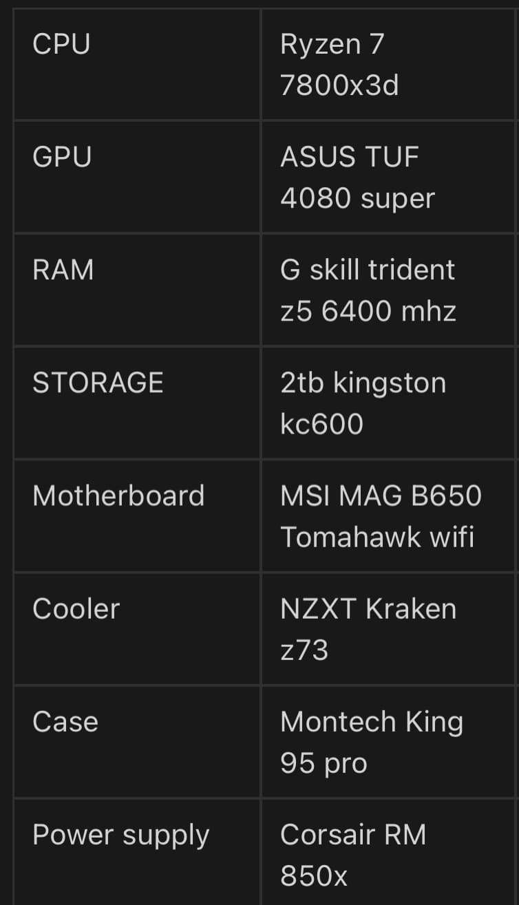 PC Ryzen 7 7800x3d/ Rtx 4080 super