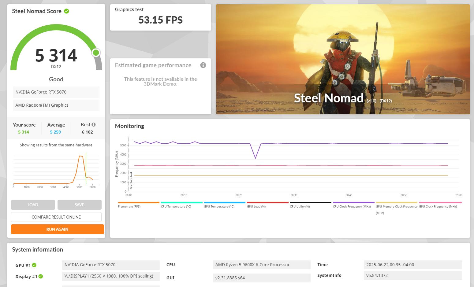 5070 + 9600X - Tiny White Mini ITX PC (8.1L) - Full size GPU