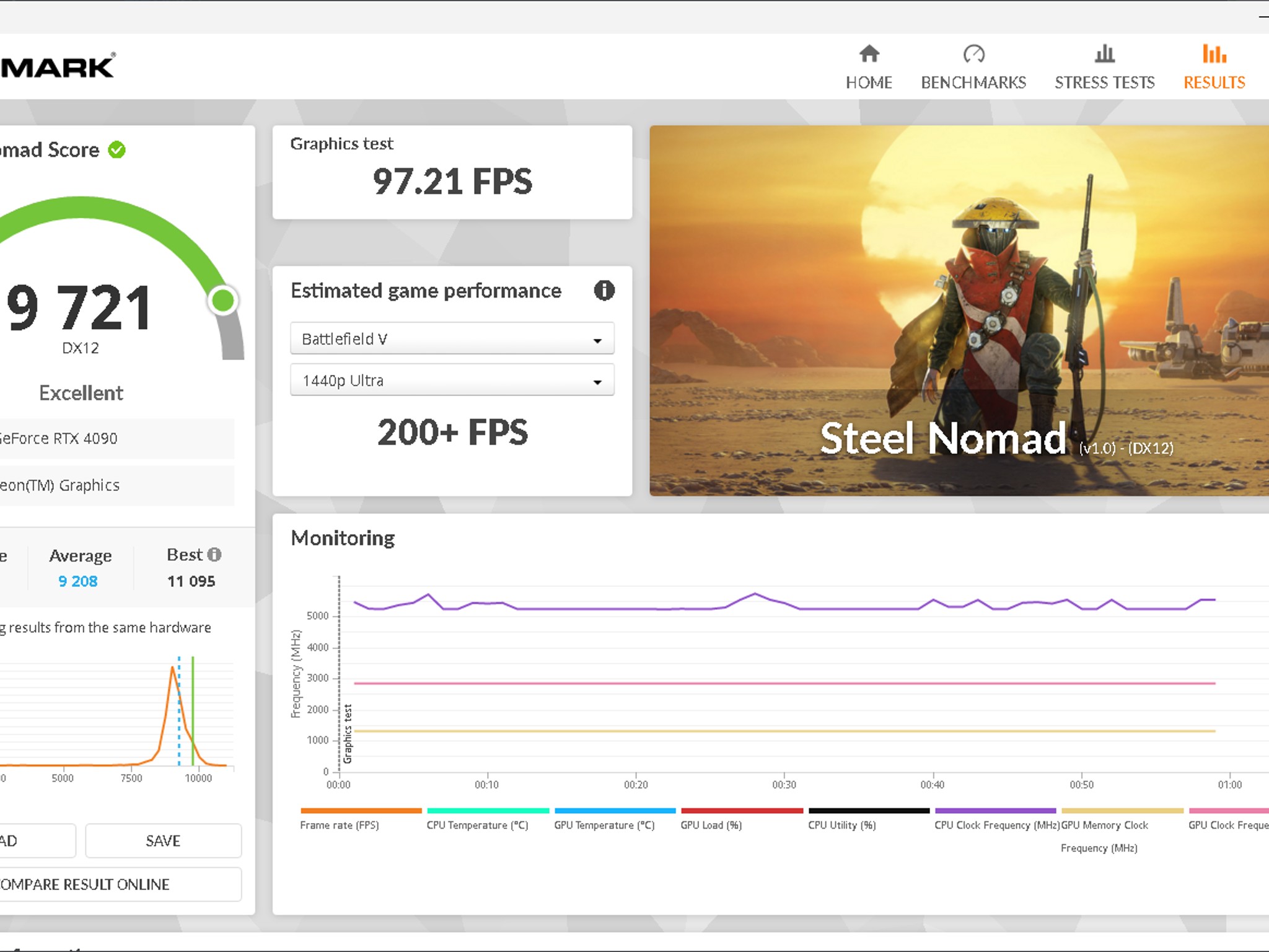 [Unicorn] ASUS ROG Matrix Platinum RTX 4090