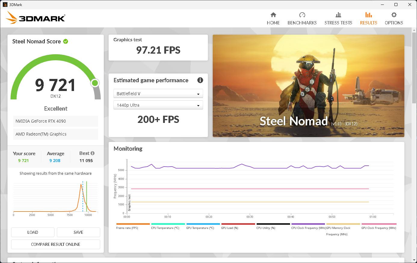 [Unicorn] ASUS ROG Matrix Platinum RTX 4090