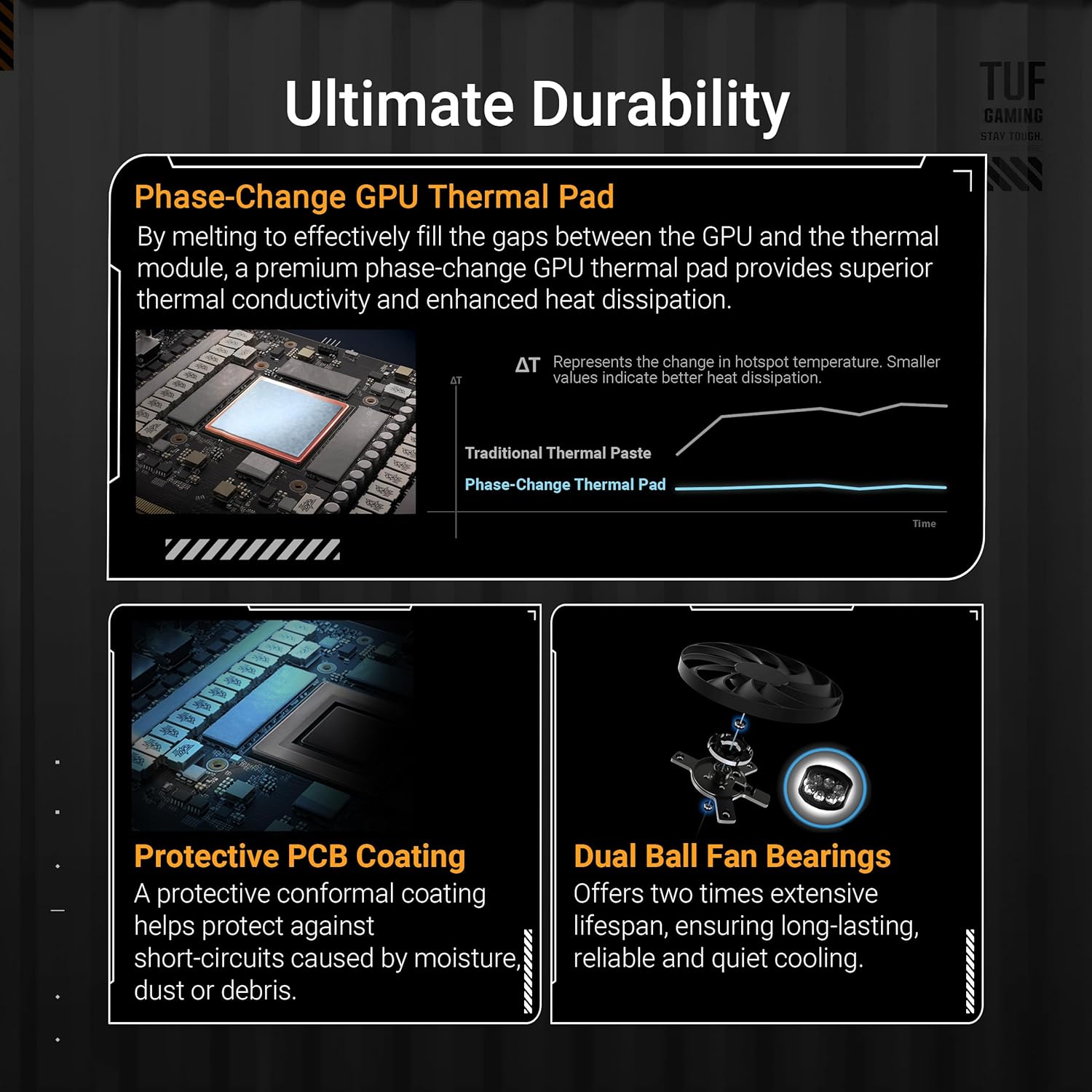 RTX 5070 12GB ASUS TUF Gaming GeForce GDDR7 OC Edition Gaming Graphics Card