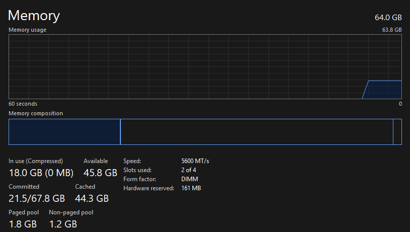 64 Gigs of ddr5 Kingston ram