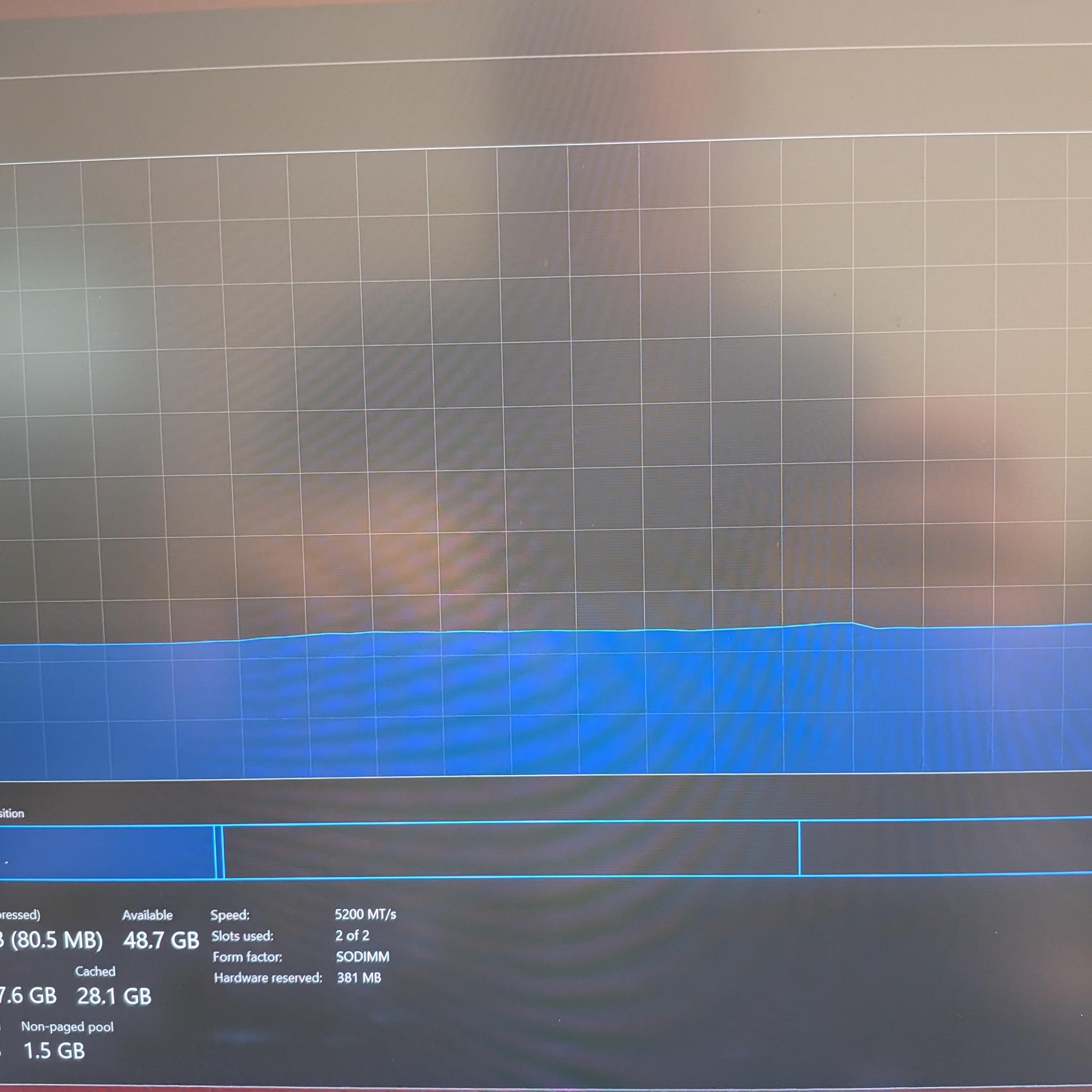 Asus Zephyrus M16 Anime Matrix, 4090, 64G RAM, 2T SSD