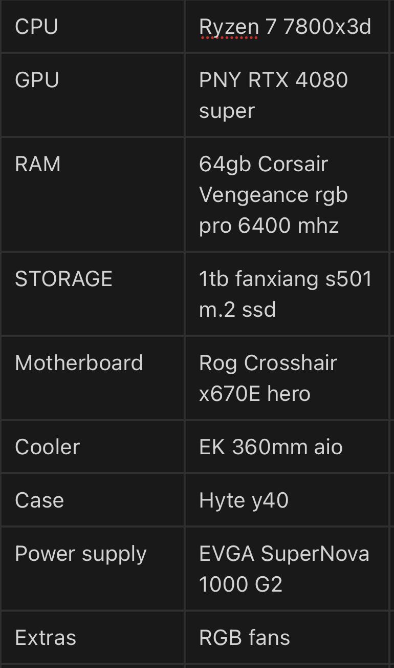 PC Ryzen 7 7800x3d/Rtx 4080 super