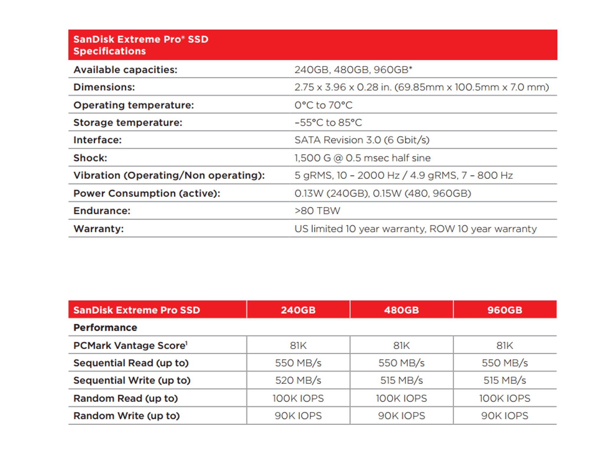NEW SanDisk Extreme PRO-Series 480GB SATA 6.0Gb/s 2.5" Internal Solid-State Drive