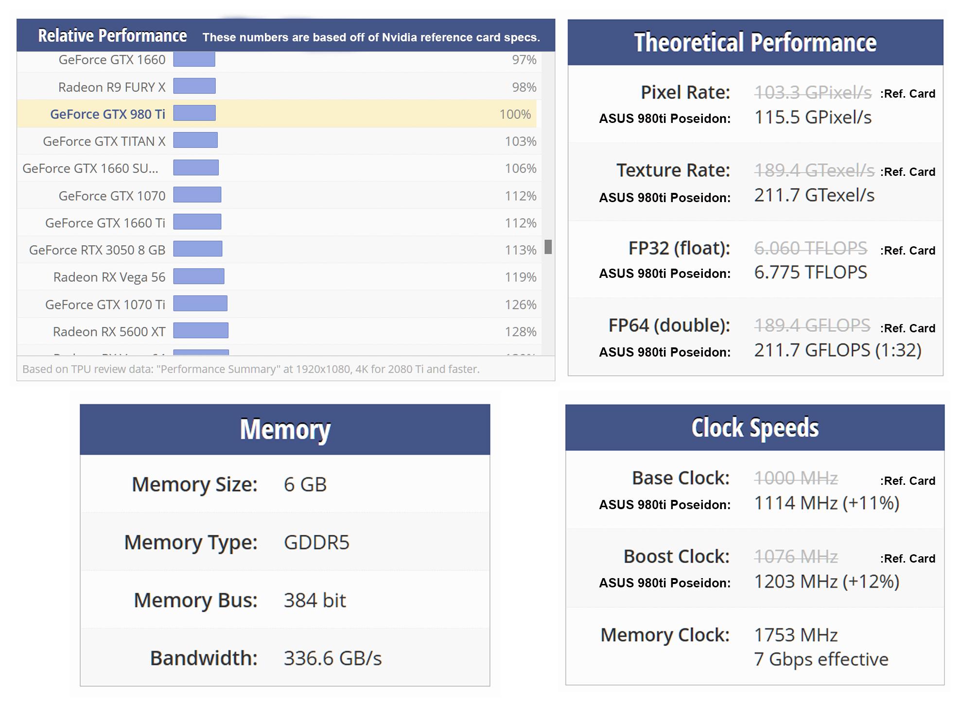 ASUS ROG POSEIDON GTX 980 Ti Platinum