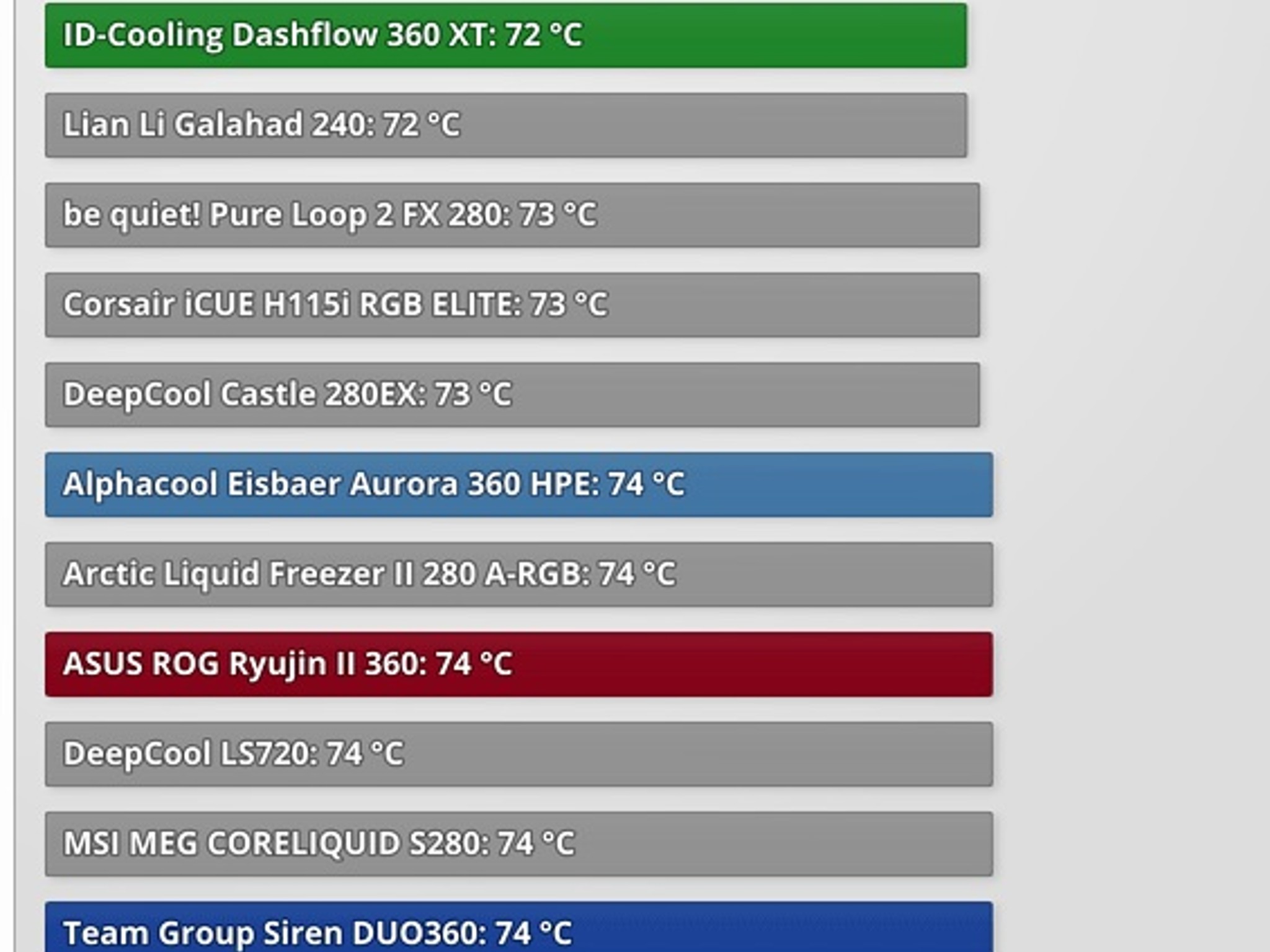 New White ID-COOLING DASHFLOW 360 XT LITE Liquid Cooler - 360mm Radiator