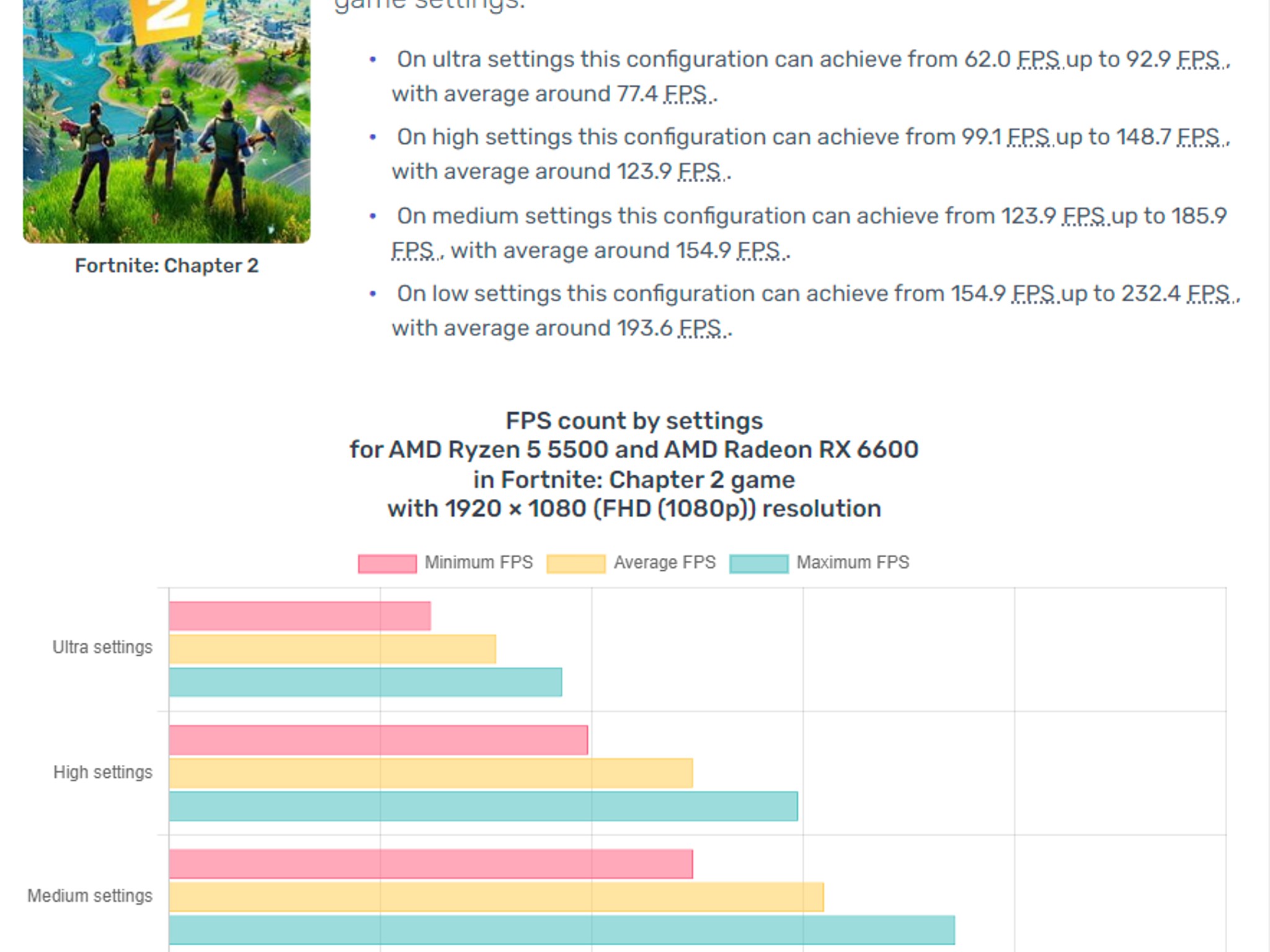 [Juno] || Ryzen 5 5500 + RX 6600 8G w/ 16GB of DDR4 RAM & 1TB M.2 NVMe SSD