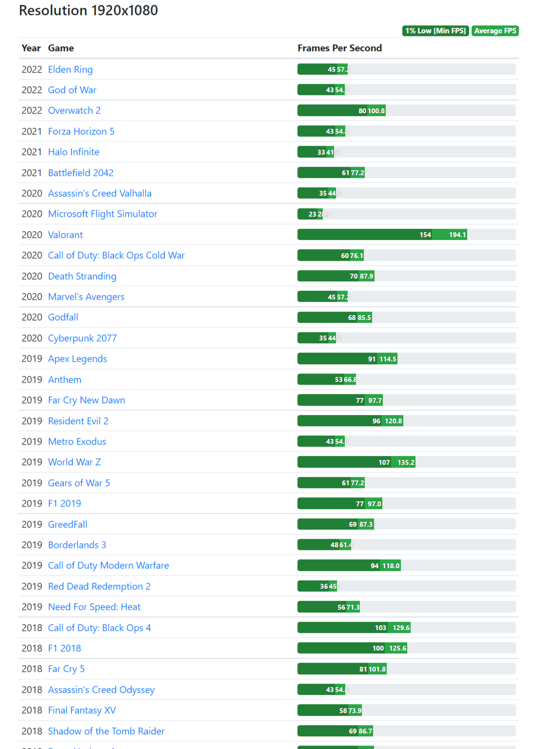 Michelangelo|| Gaming PC- Ryzen 1700 8Cores/16Threads-AMD RX 5700 8GB-16GB DDR4 RAM-1TB SSD NVME