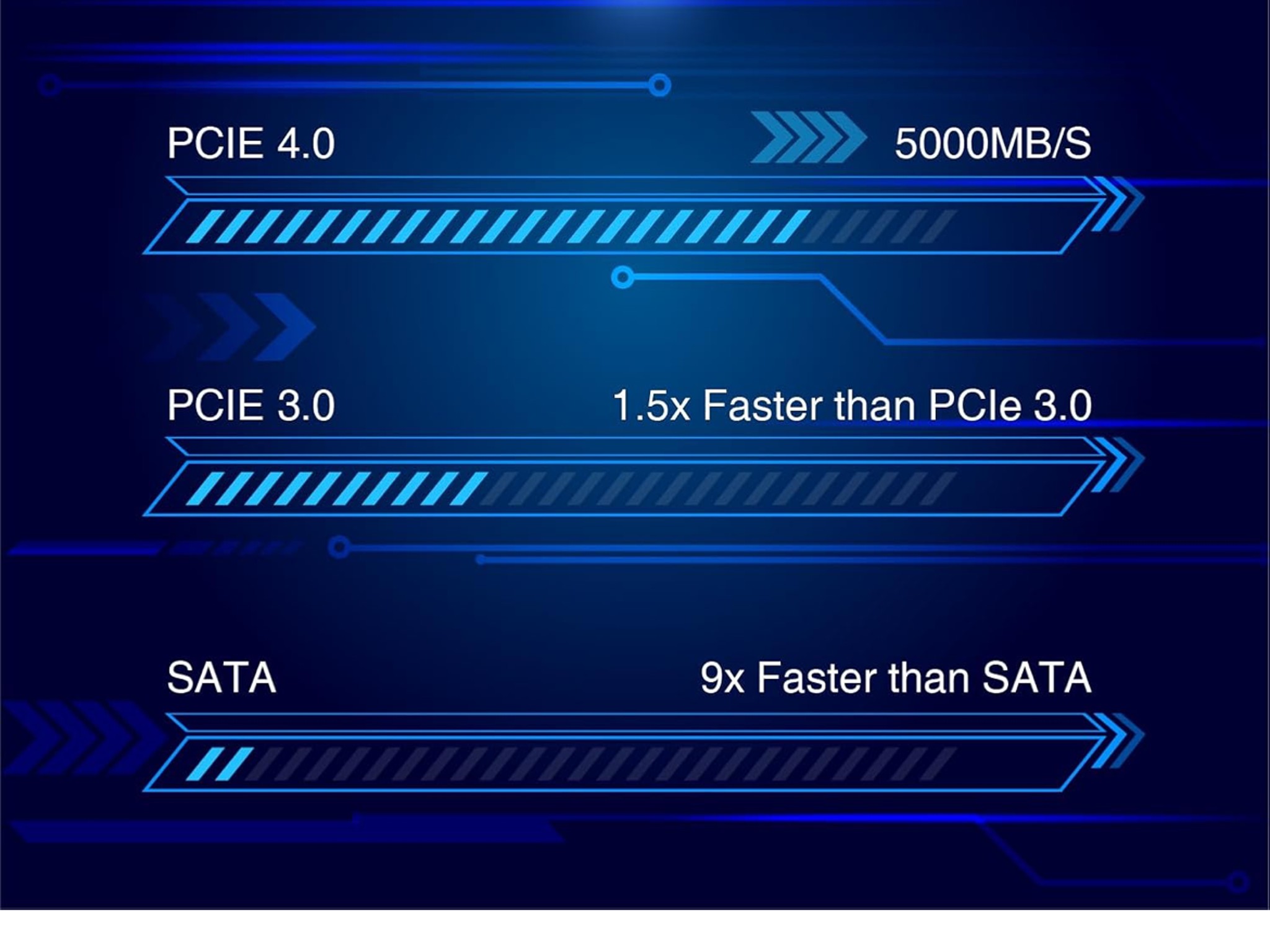 C970 1TB PCIe 4.0 Gen 4, NVMe M.2 Internal Solid State Drive, 3D NAND, Read Speed up to 5000 MB/s,