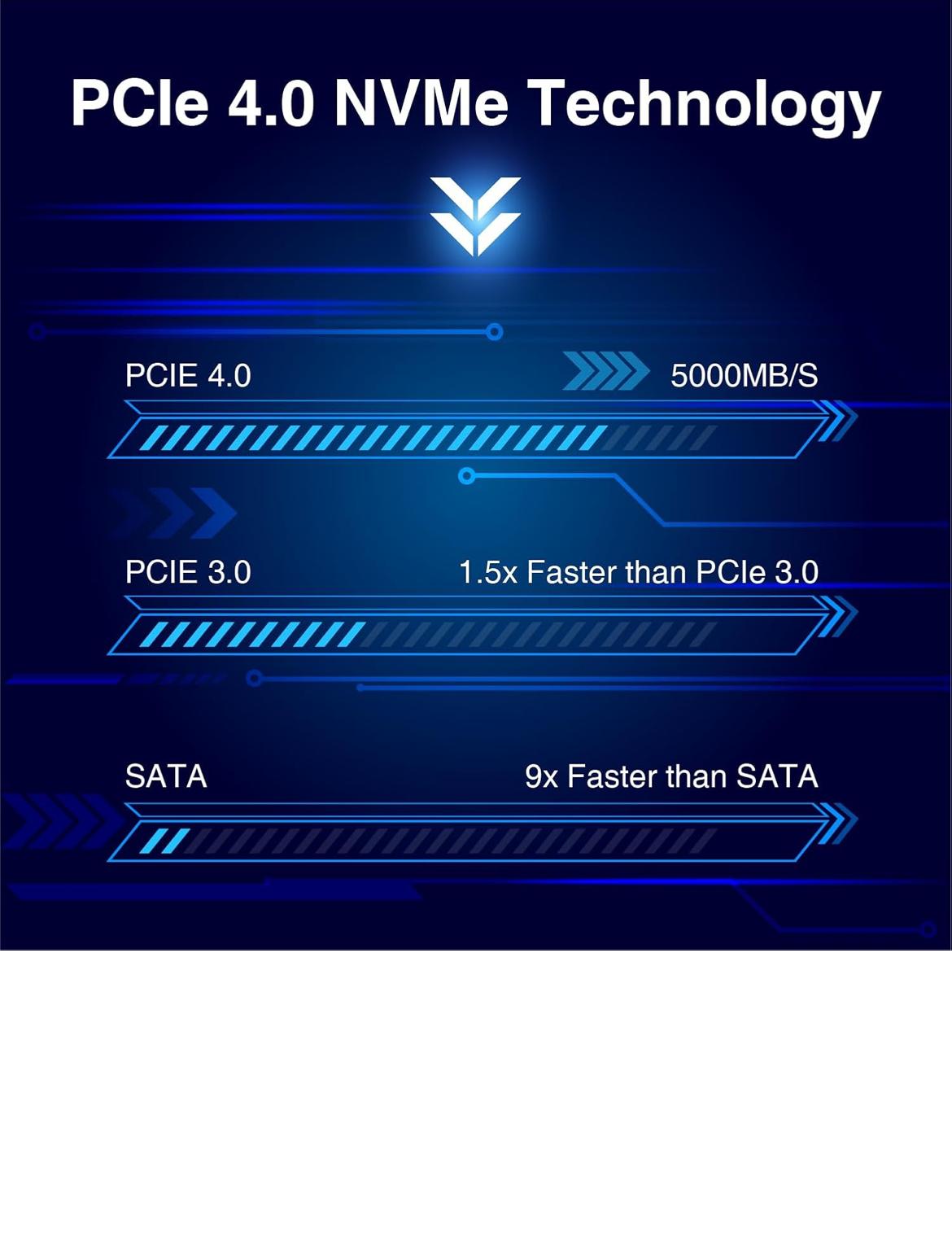 C970 1TB PCIe 4.0 Gen 4, NVMe M.2 Internal Solid State Drive, 3D NAND, Read Speed up to 5000 MB/s,