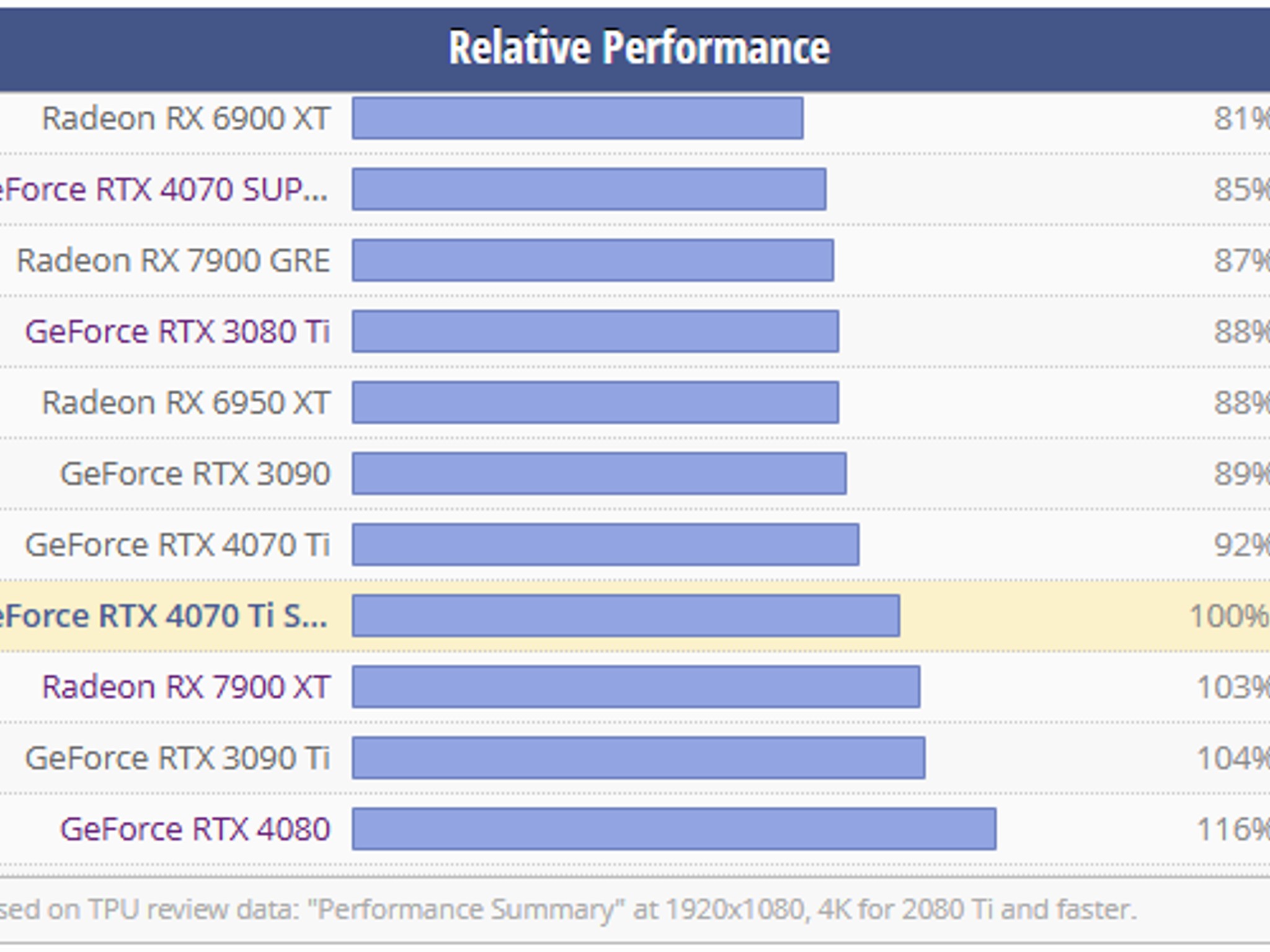 GeForce RTX™ 4070 Ti Super ASUS ROG Strix 16GB GDDR6X