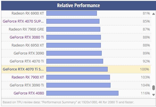 GeForce RTX™ 4070 Ti Super ASUS ROG Strix 16GB GDDR6X