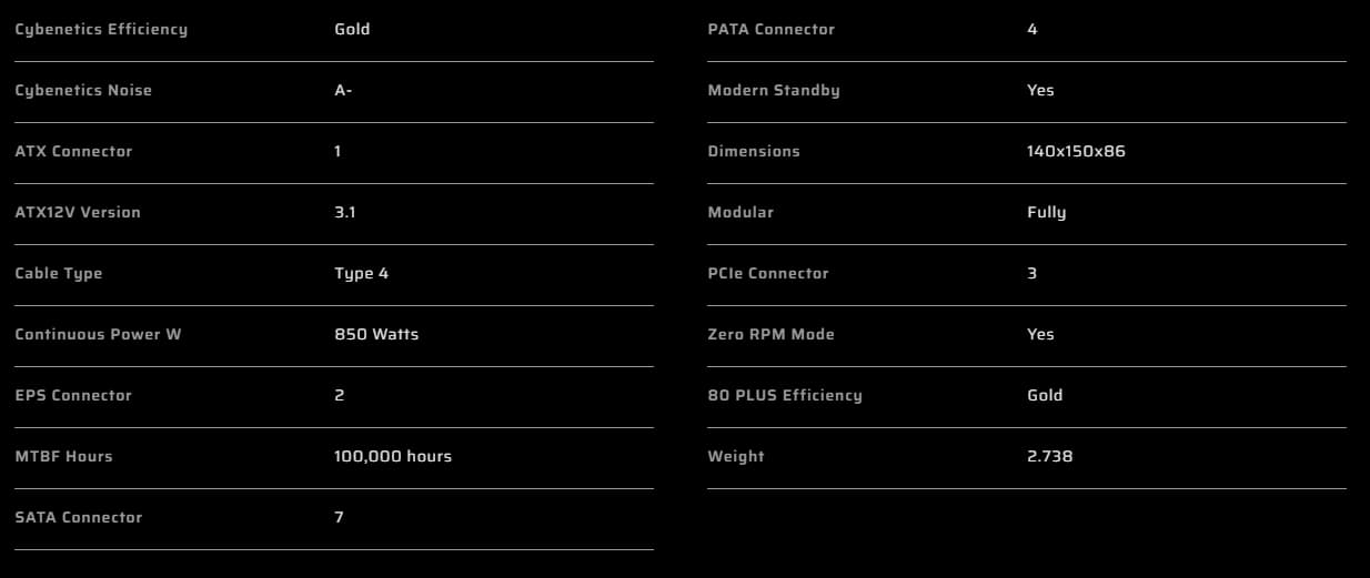 LIKE NEW! Corsair RM850e + Sleeved Cables