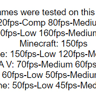 “Re:Deaux”// i5, GTX 780 3GB Budget Gaming PC