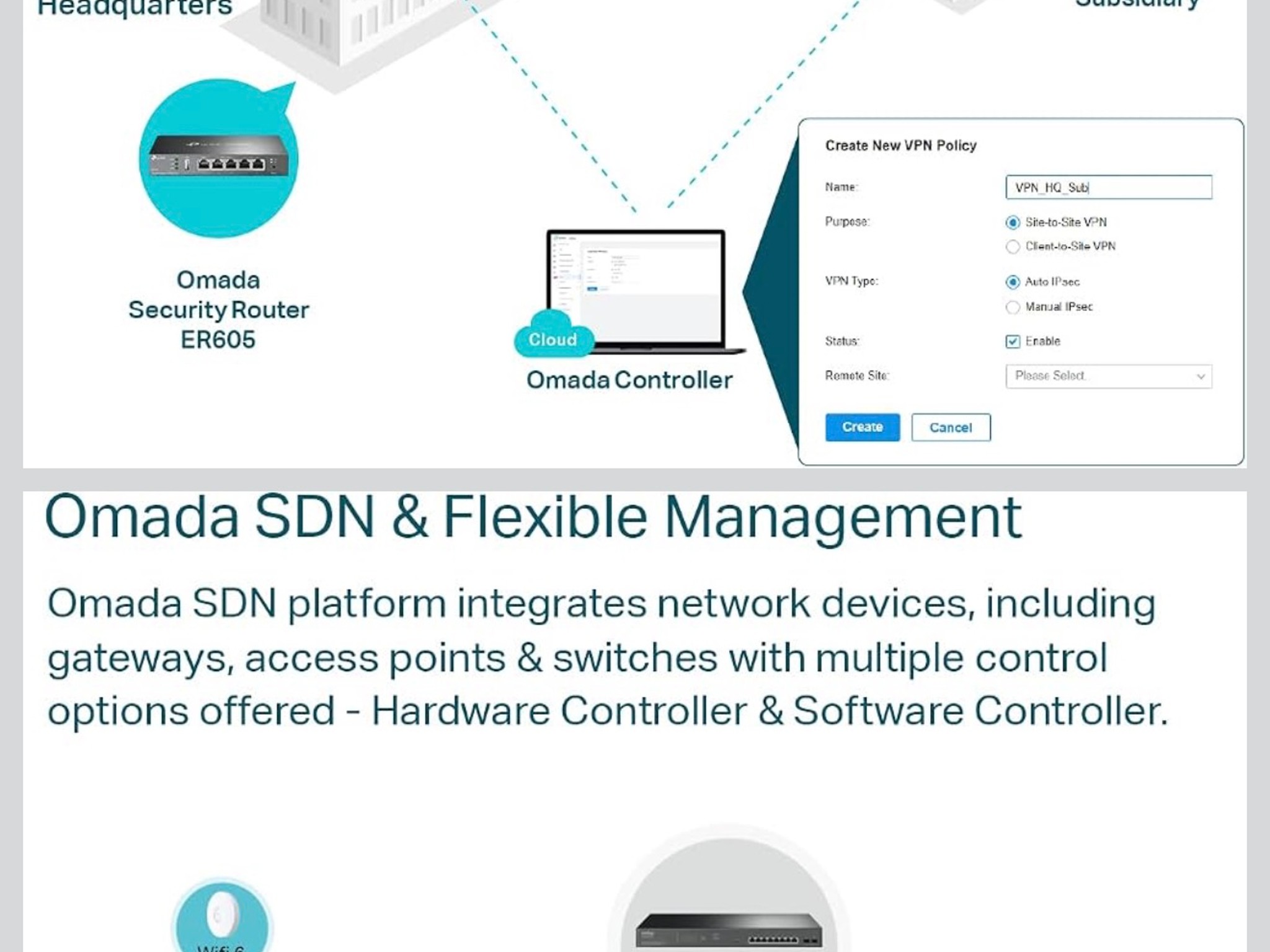 Wired Omada router
