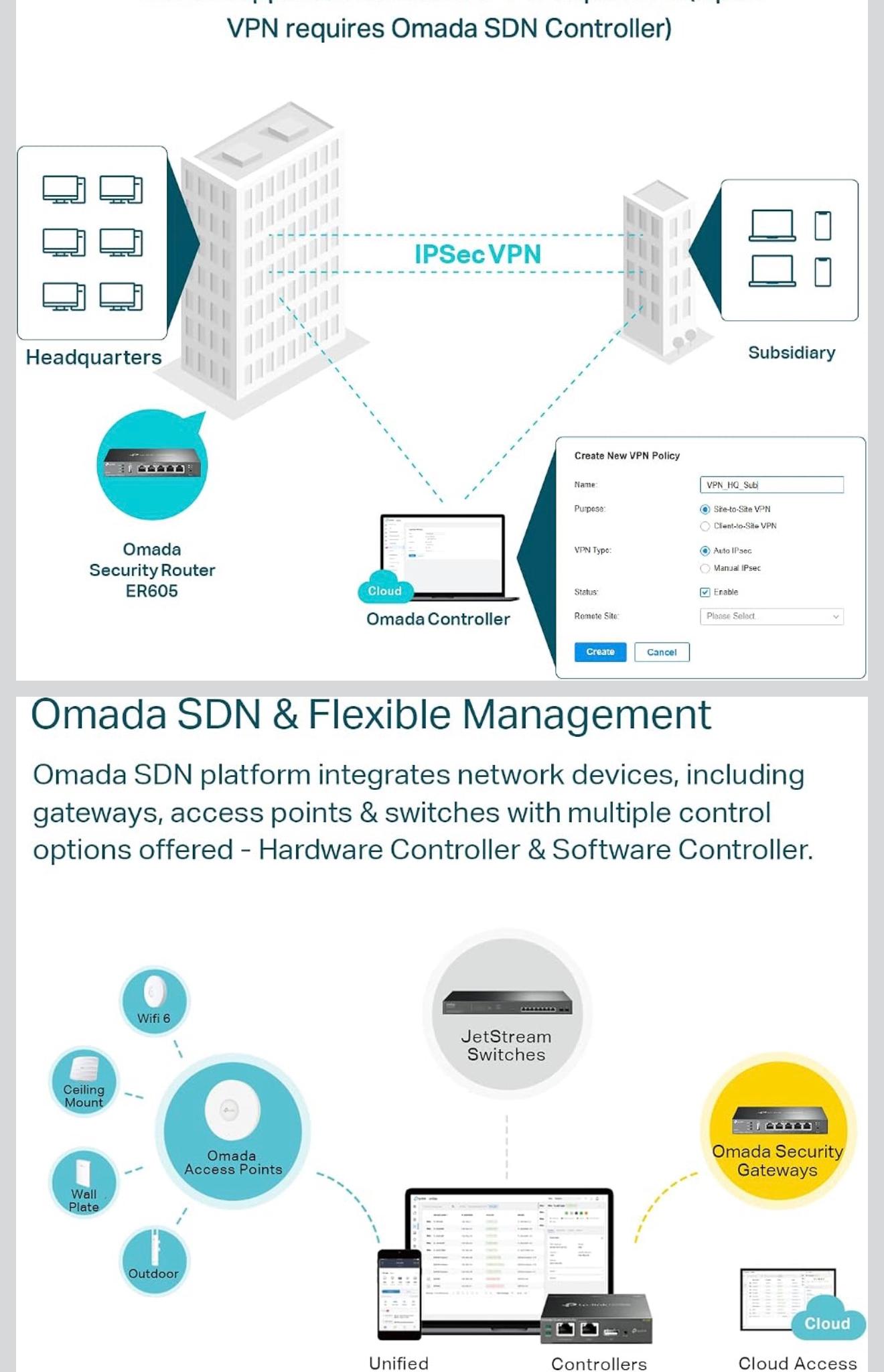 Wired Omada router