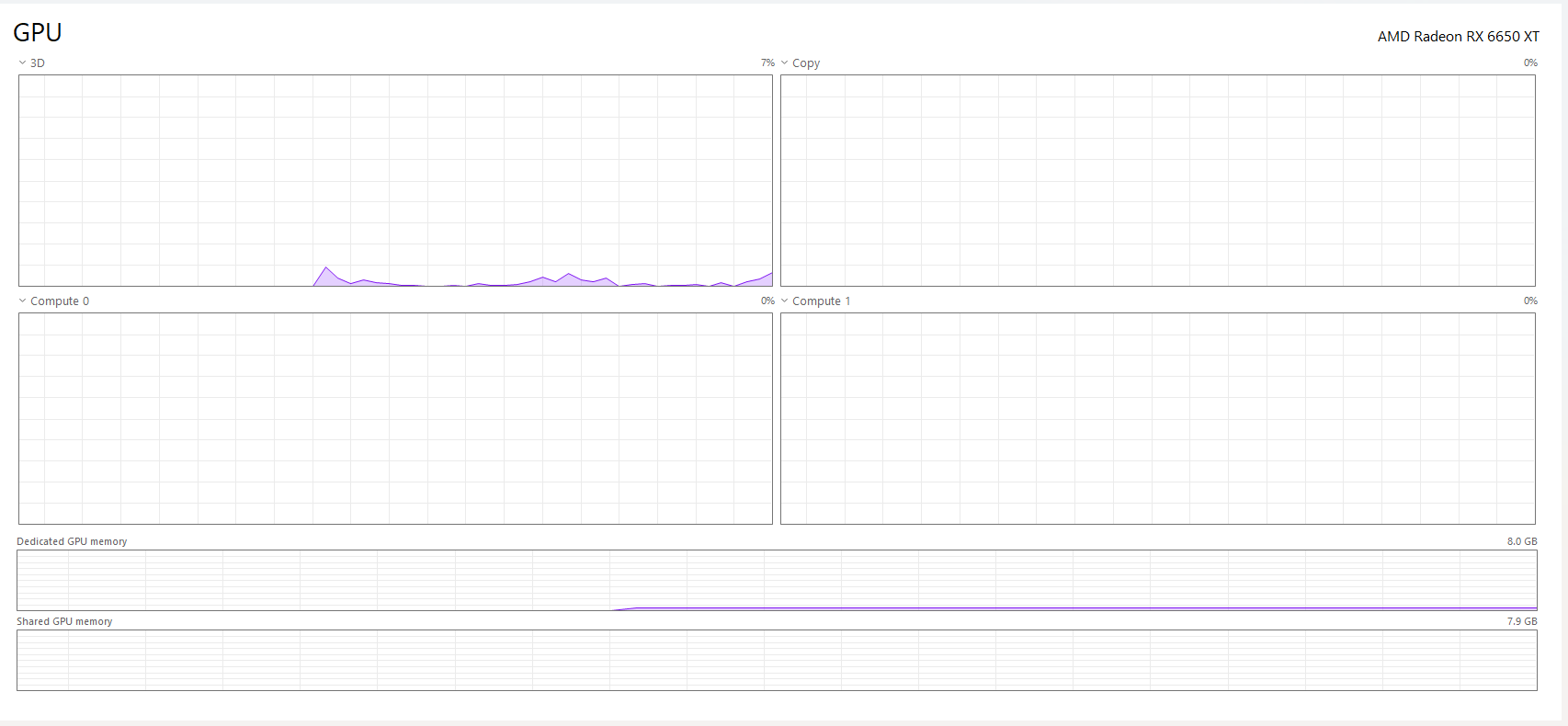 Small Form Factor Gaming PC with i5 11500 | 6650 XT | ASUS Z590-I | 16 GB of RAM