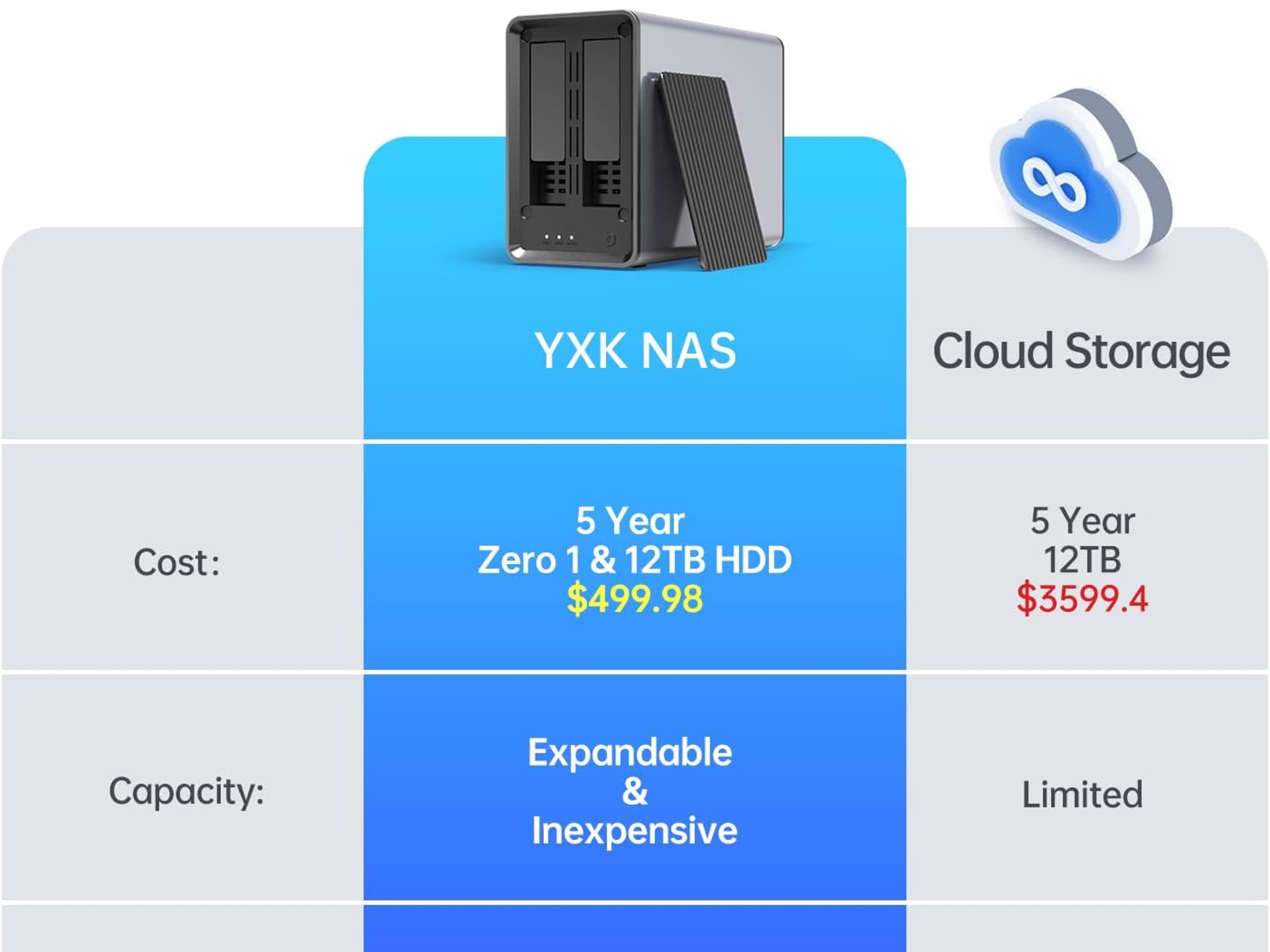 Zero 1 Pro 4-Bay Desktop NAS Intel N100 Quad-Core CPU 8Gb DDR4 M.2 NVMe Slots 2.5GbE 4K HDMI 144TB