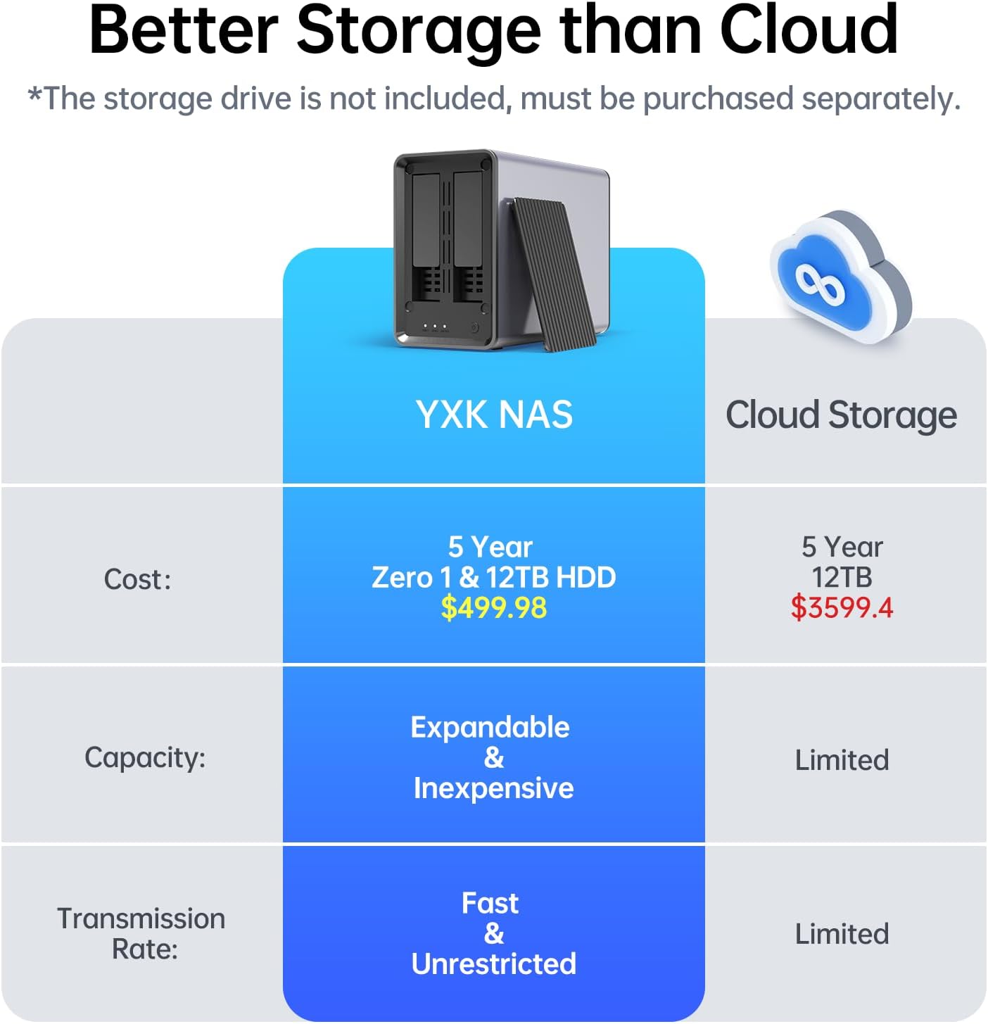 Zero 1 Pro 4-Bay Desktop NAS Intel N100 Quad-Core CPU 8Gb DDR4 M.2 NVMe Slots 2.5GbE 4K HDMI 144TB